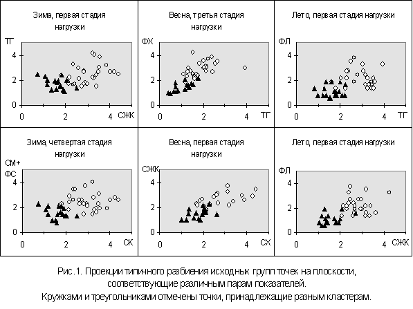 Статья: Динамика адаптации и организация систем экологических факторов Статья: Динамика адаптации и организация систем экологических факторов