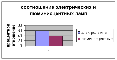 Реферат: Зрение Реферат: Зрение