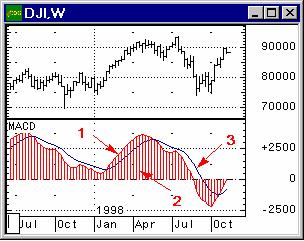 : Forex.   ,    