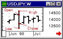 : Forex.   ,    