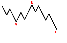 : Forex.   ,    