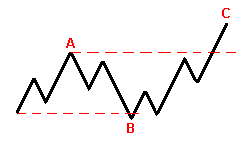 : Forex.   ,    