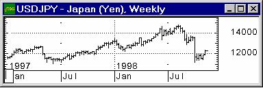 : Forex.   ,    