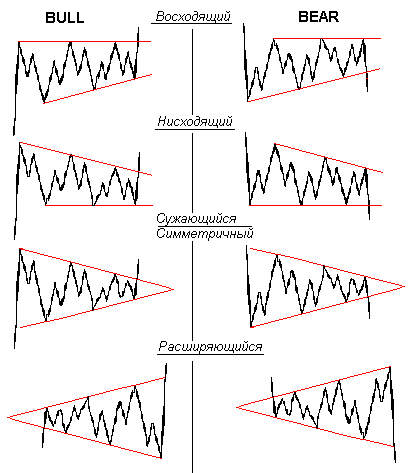 : Forex.   ,    