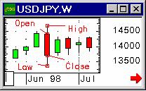 : Forex.   ,    