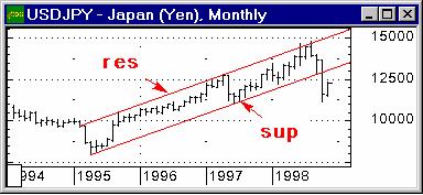 : Forex.   ,    