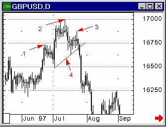 : Forex.   ,    