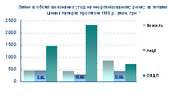 Диплом: Ринок цінних паперів Диплом: Ринок цінних паперів