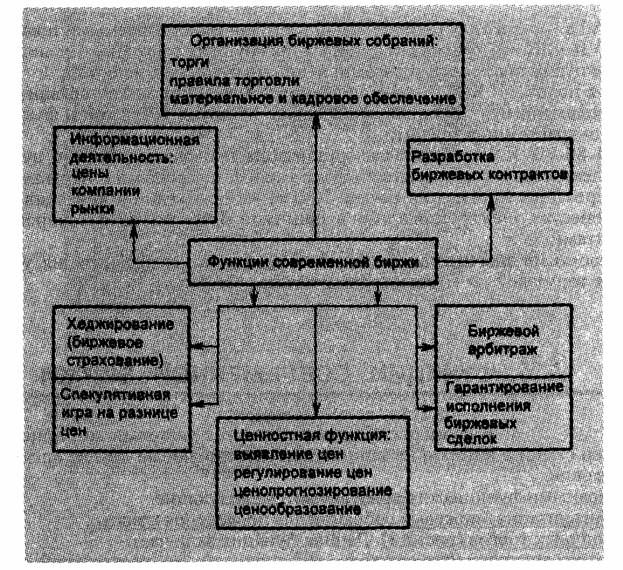 Контрольная: Фондовая Биржа Контрольная: Фондовая Биржа