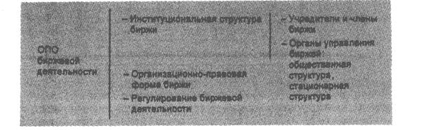 Контрольная: Фондовая Биржа Контрольная: Фондовая Биржа