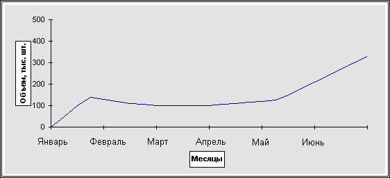 : Фондовые биржи : Фондовые биржи