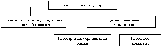 Курсовая: Функционирование фондовых бирж Курсовая: Функционирование фондовых бирж