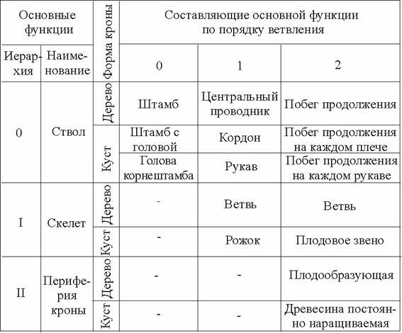 Доклад: Решение проблемы механизации садоводства и виноградарства Доклад: Решение проблемы механизации садоводства и виноградарства